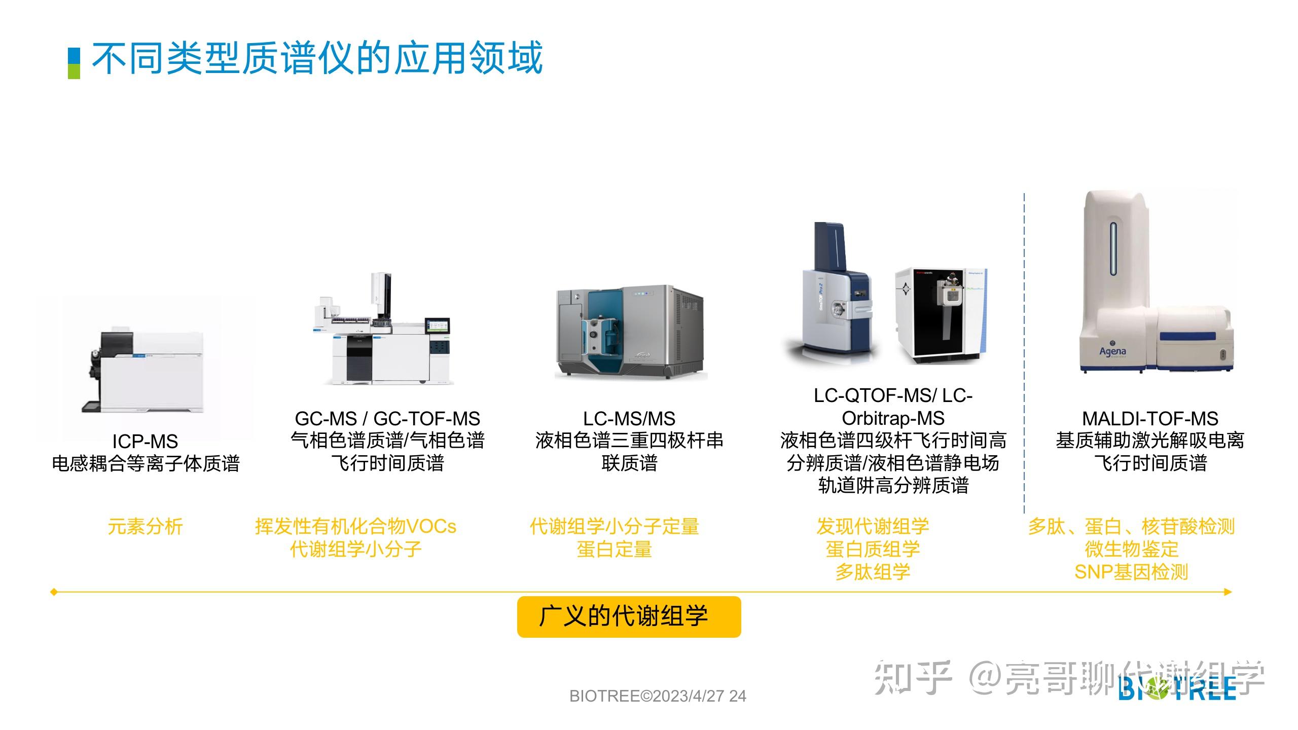 代谢组学技术简介（入门篇） - 知乎