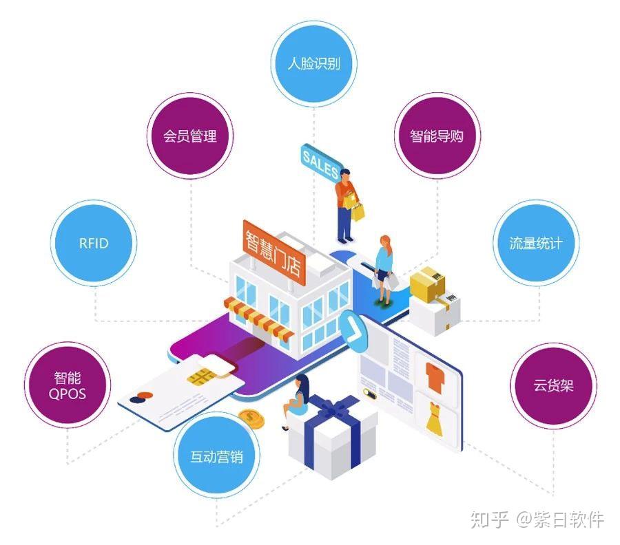 数字化门店解决方案
