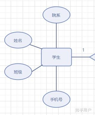 ER图（实体关系图）怎么画？ - 知乎