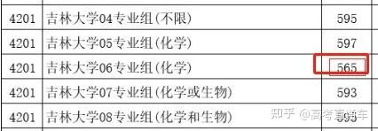 断档132分!多所985高校今年爆冷,早知道就报考了……插图39 断档132分!多所985高校今年爆冷,早知道就报考了……插图39