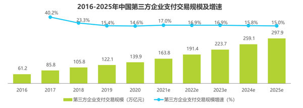 移动支付a股_移动支付板块什么意思_移动支付板块