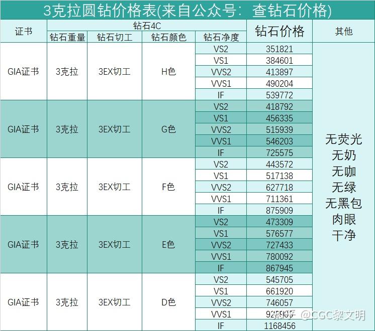 一般我们印象中的订婚钻戒或者求婚钻戒指的是有主钻,大钻石的钻戒