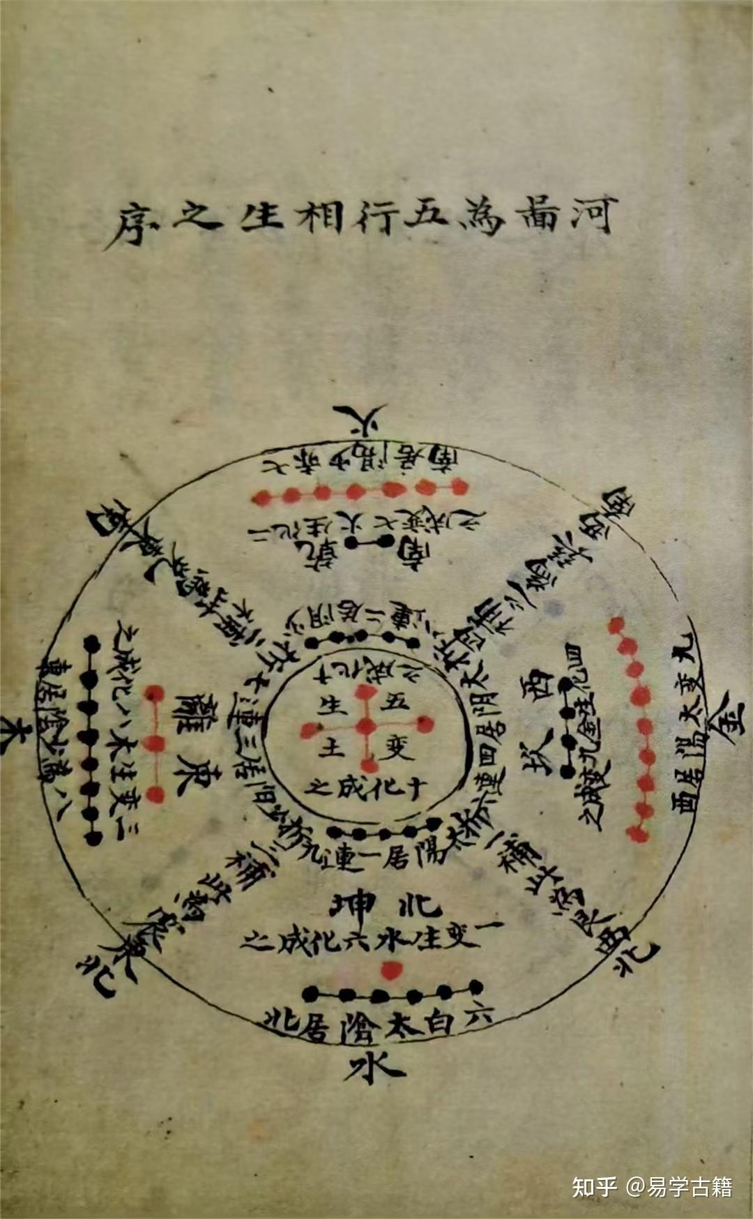 阴阳五行古籍《河图洛书》手抄秘本 - 知乎