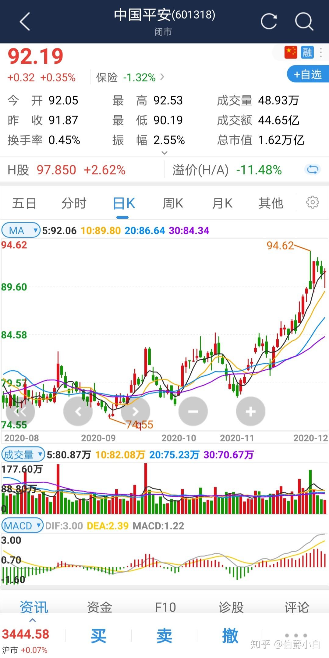 带你全面了解什么是蓝筹股、白马股、ST股- 知乎