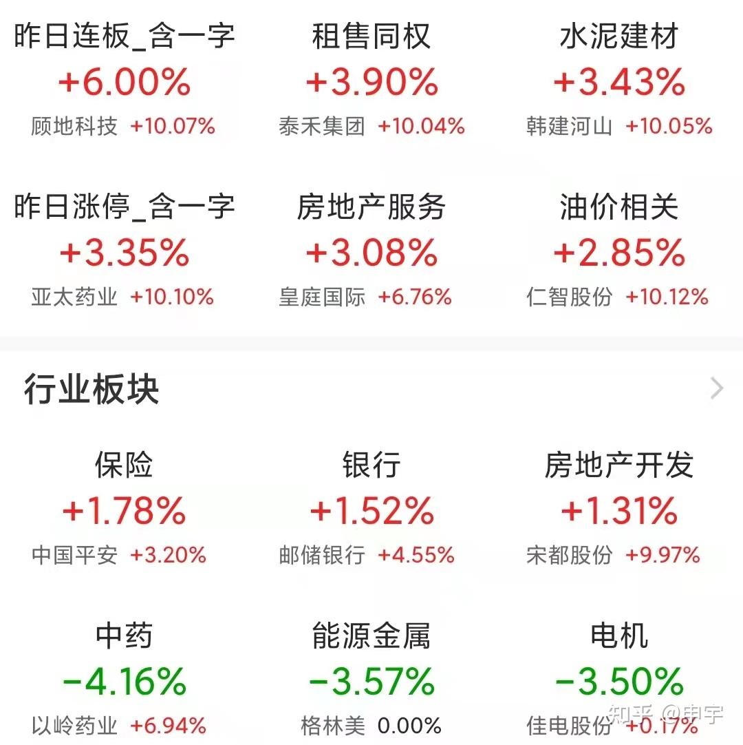下周a股会怎么走？还会大跌上演收割行情吗？ - 知乎
