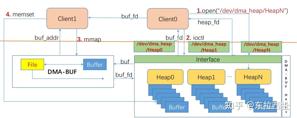 Camera Buffer Management - 知乎