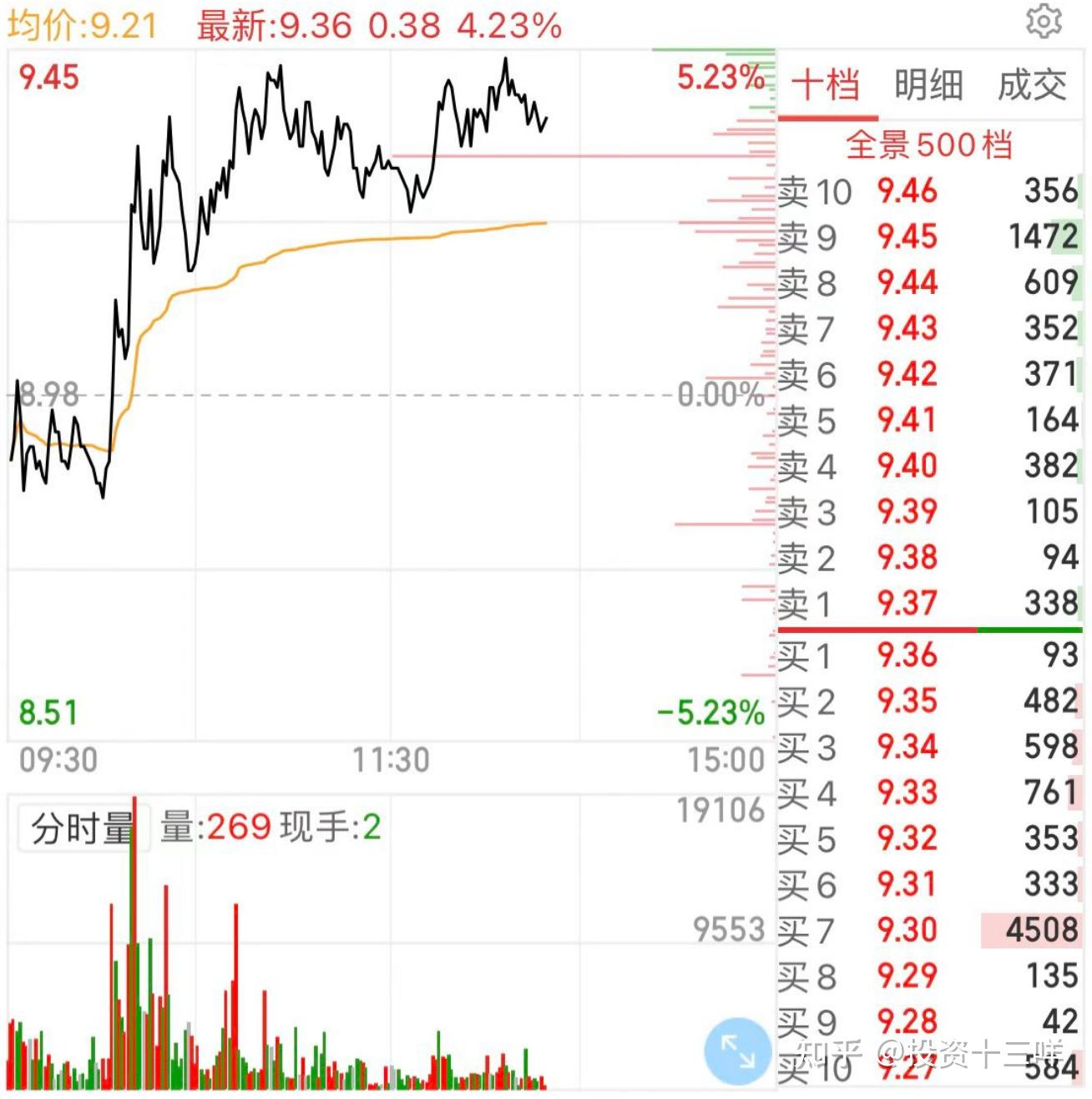 盘口出现“托儿”，可要小心了！ - 知乎