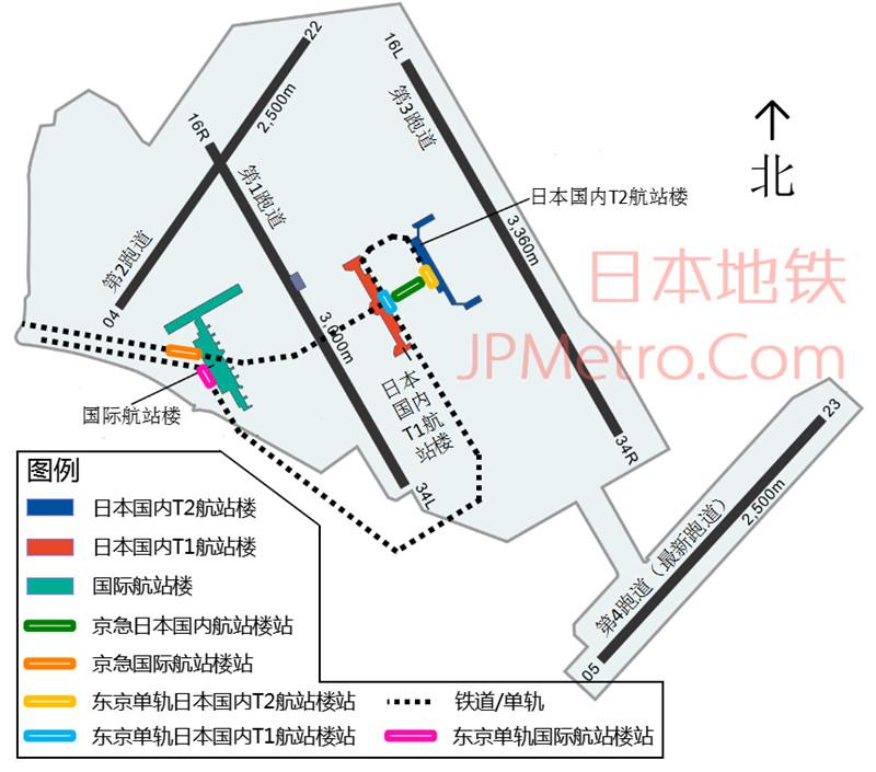 羽田机场原本只有一个集国际航线与国内航线于一体的航站楼,位置大致