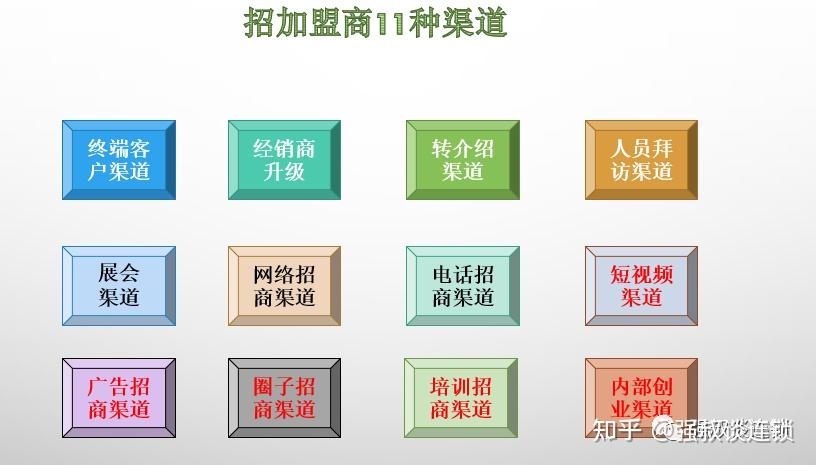 连锁企业,学会招商,快速扩张。(干货下篇) - 知乎