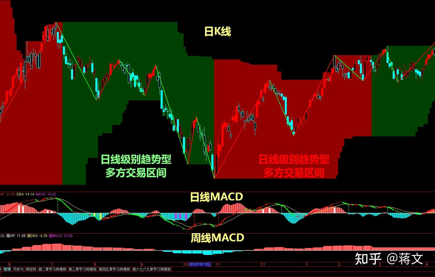 MACD指标的作用及更新版MACD指标交易系统视频教程介绍- 知乎