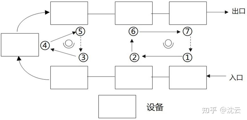 单件流 - 知乎