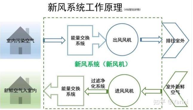 新风系统归谁管理(新风系统归谁管理的)