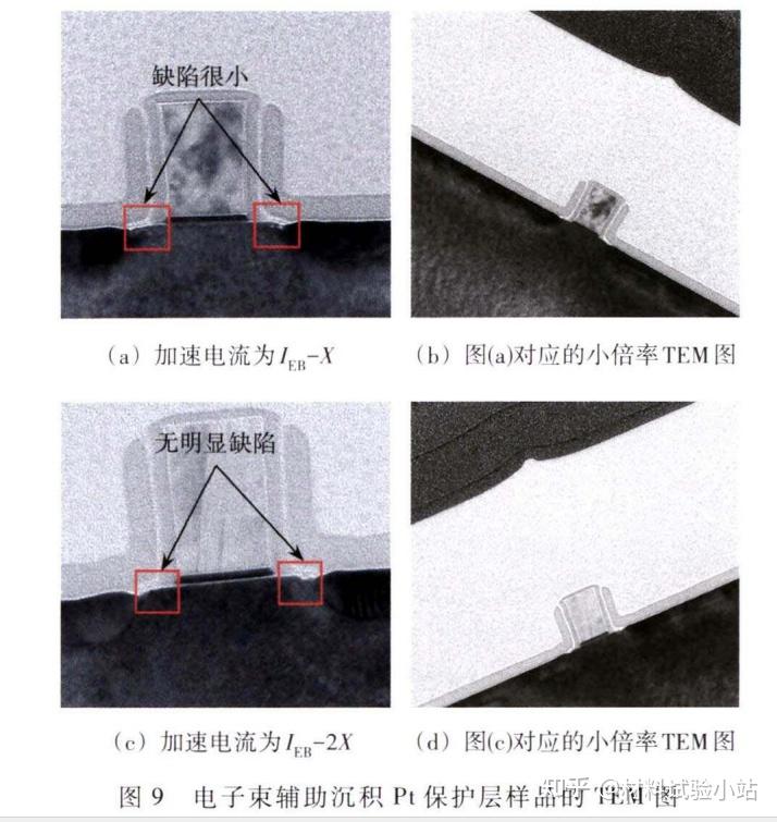 聚焦离子束（FIB）制样条件如何影响（TEM）样品的形貌？（二） - 知乎