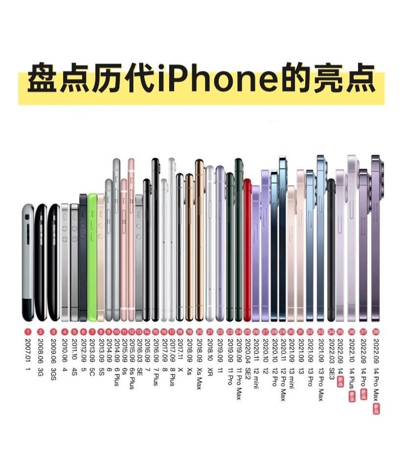 盘点历代iphone的亮点 - 知乎