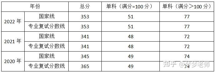 东北财经大学复试线图片