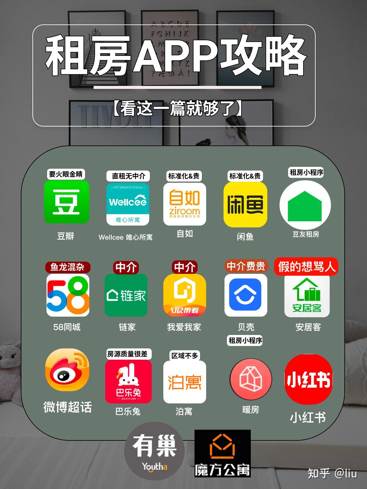 租房APP攻略|看这一篇就够了! - 知乎