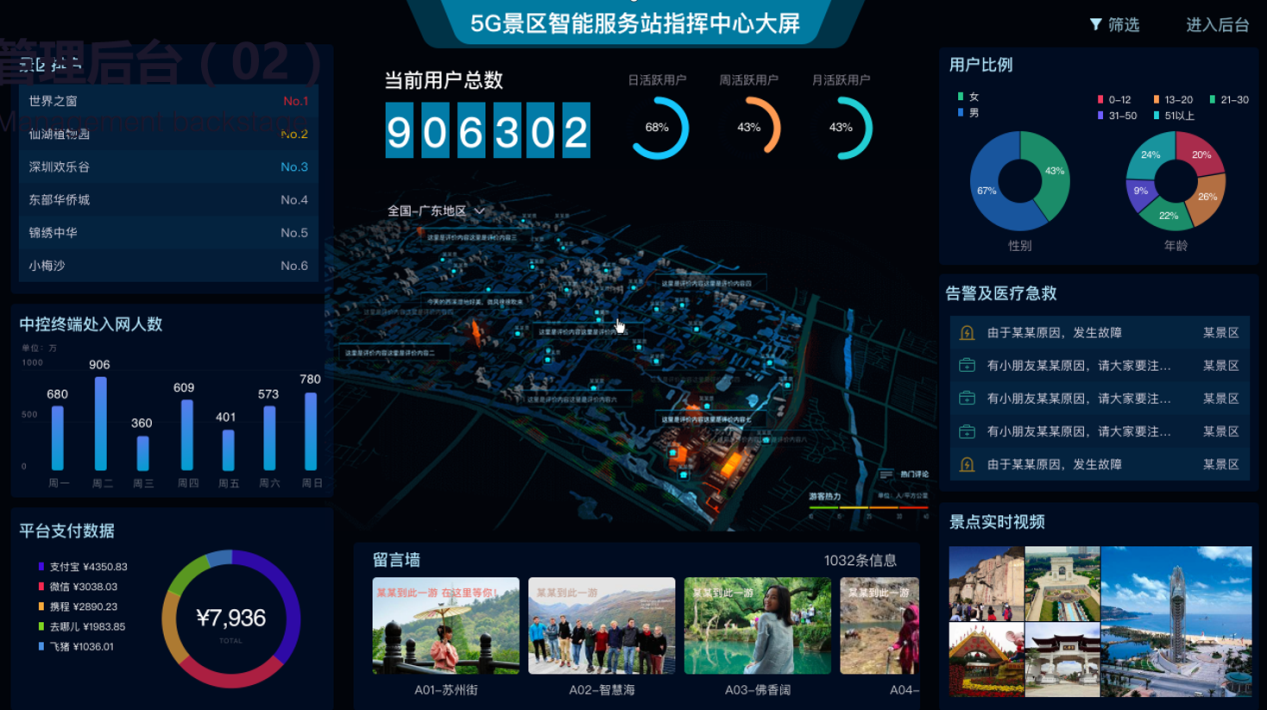 是基于5g和ar,vr等信息技术,针对旅游景区推出的软硬件结合,一体化