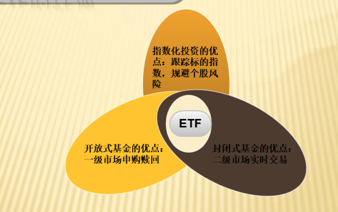 基金认识四正确认识etf