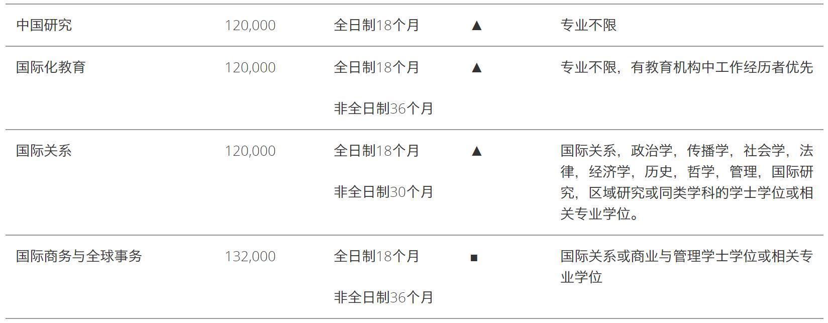 不出國的藝術留學西交利物浦大學研究生藝術專業項目推薦