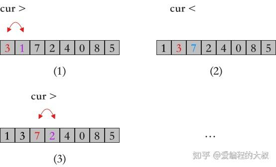 阿里面試官你連個排序算法都講不明白出門右拐吧