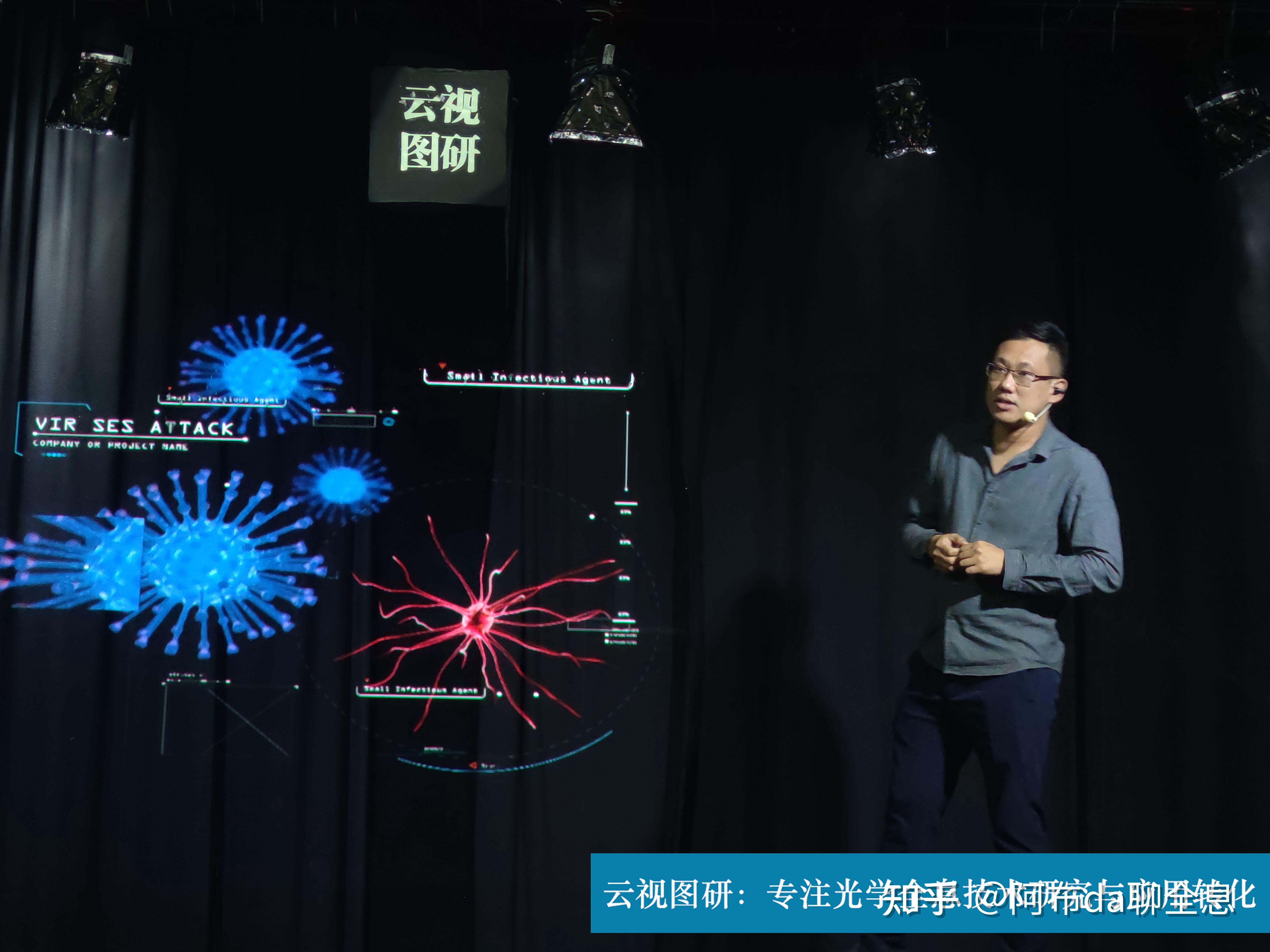 2023年全息投影行业发展趋势 - 知乎