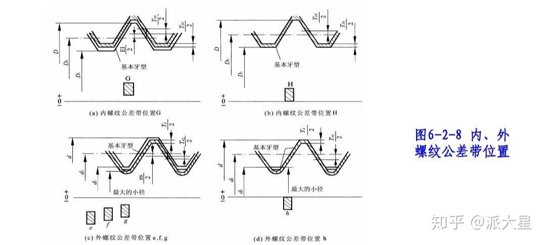 螺栓与螺母配合之螺纹