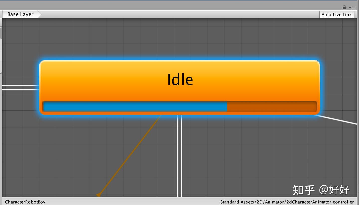 Unity3D ：Animator Controller - 知乎
