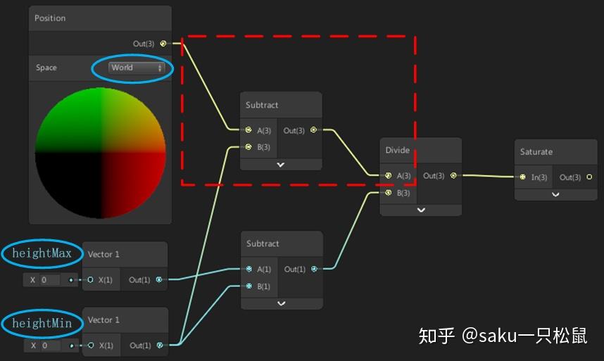 Unity ShaderGraph unity shadergraph