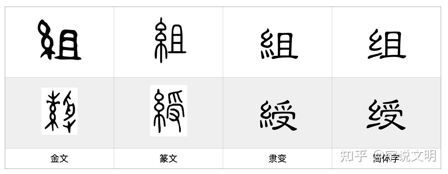 組——每日一字·糸部字 - 知乎