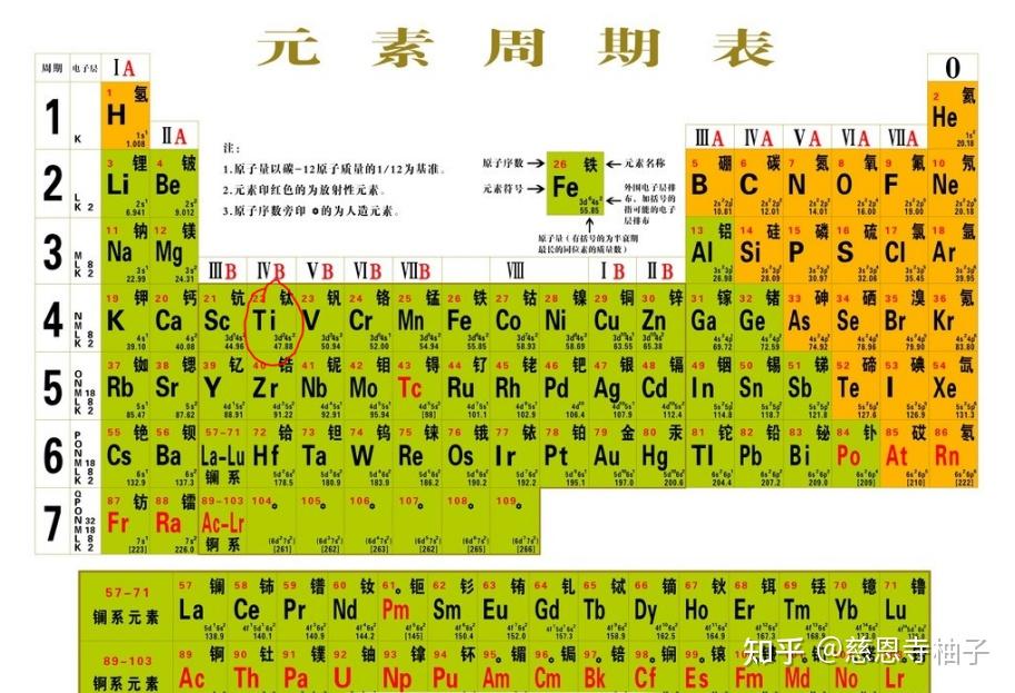 金属元素周期表 活泼图片