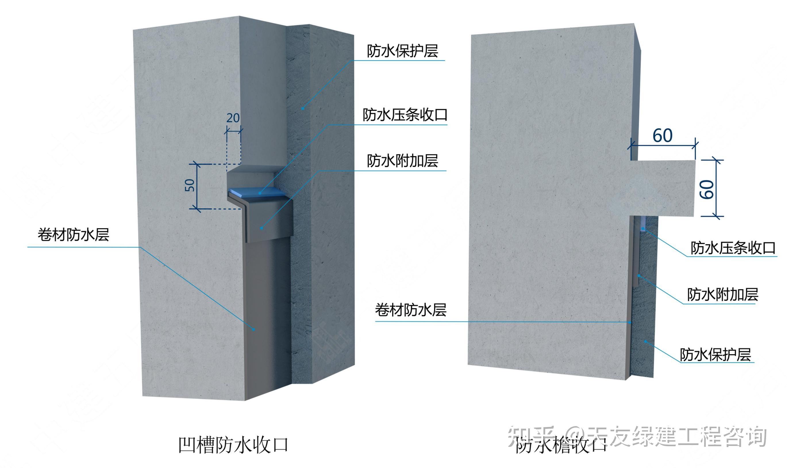 防水卷材收口压条规范图片