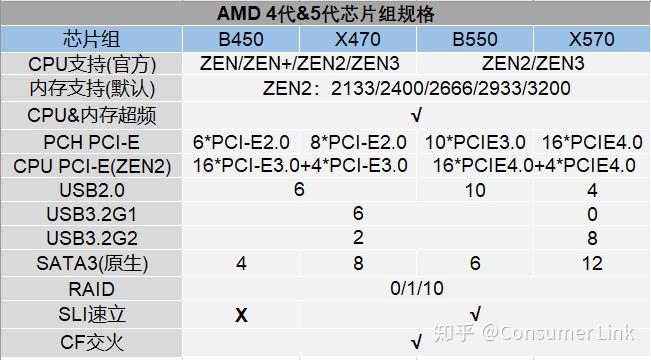 一,芯片組提升