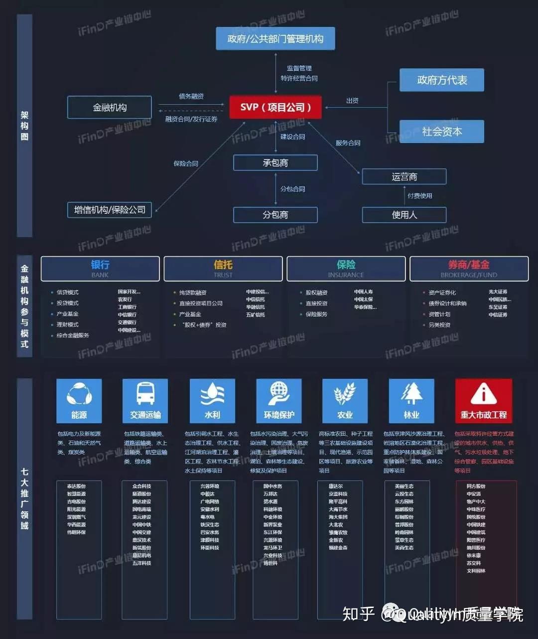 干货｜中国39个行业产业链全景图，值得收藏！ - 知乎