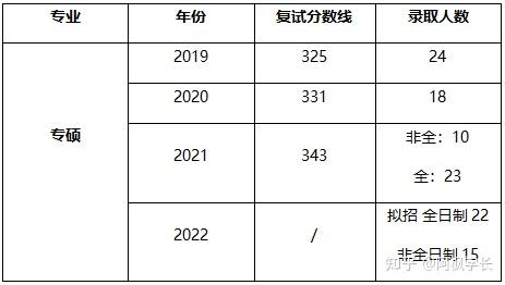 重慶師範大學心理學專碩考情分析一研為定文末附高分上岸經驗