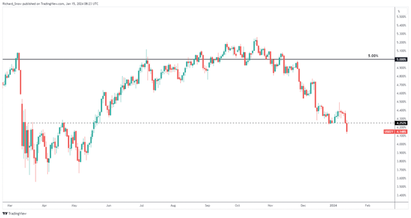 本周市场前景：英镑/美元、澳元/美元和美元/日元技术分析