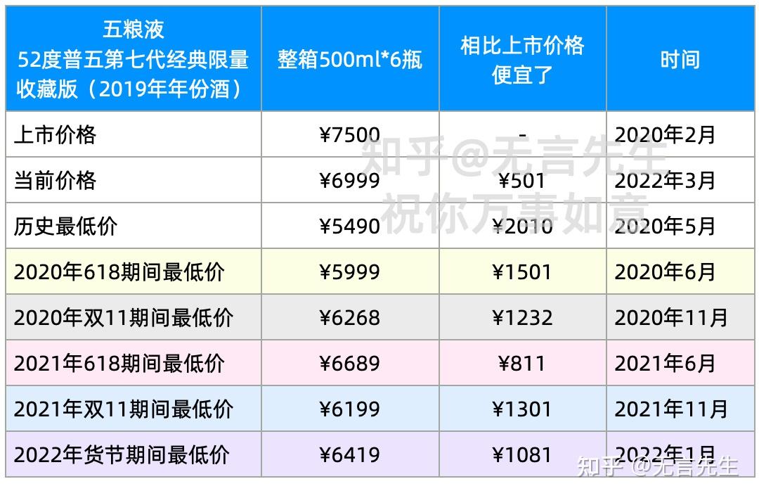 52度五粮液 价格表图片