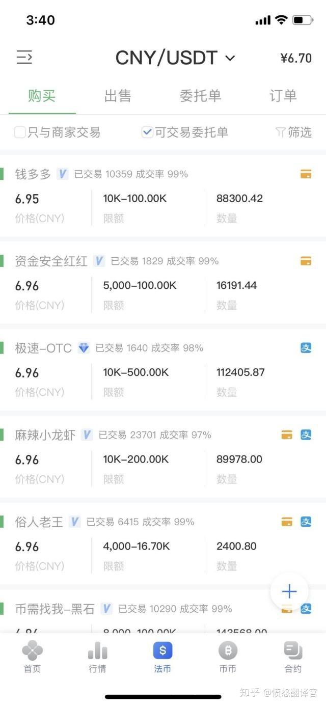 比特币暴涨后续：稳定币不稳定了，USDT溢价高涨5.3%，为何？ - 知乎