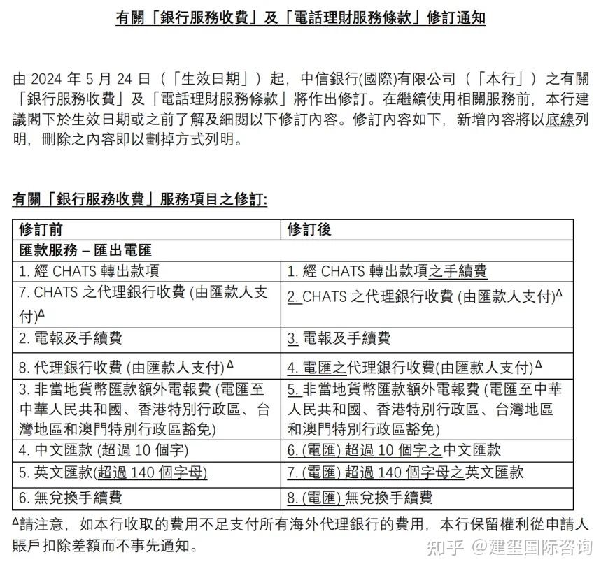 四,中信银行