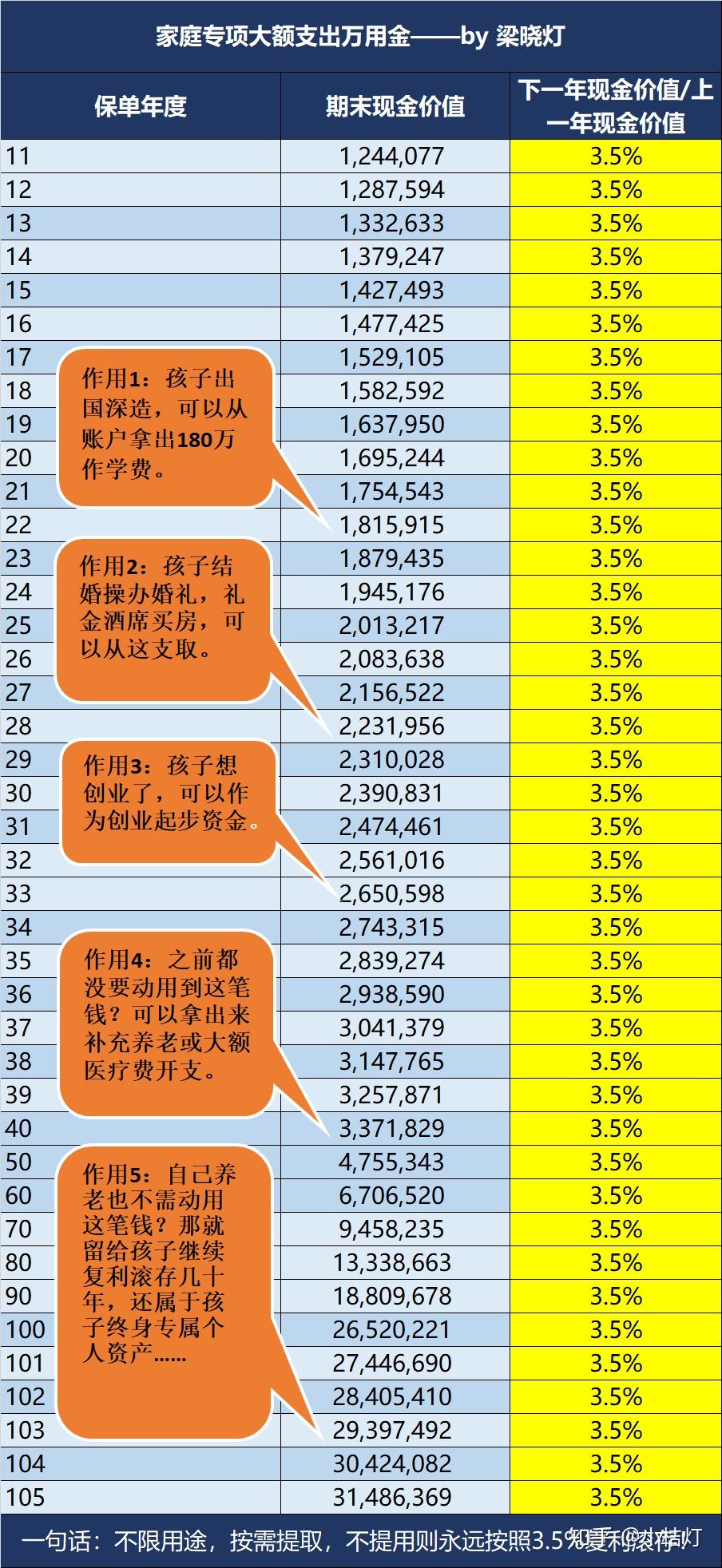 终身锁利大额开支备用金专户家庭必备三个安全理财账户应对全球降息