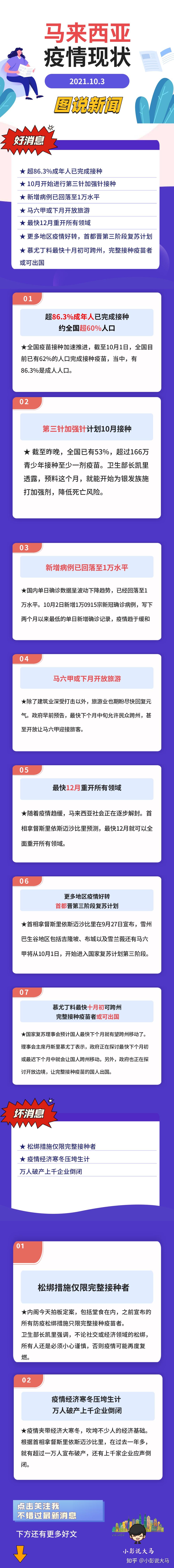 马来西亚疫情如何?一图追踪最新消息