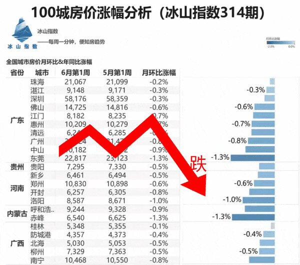 都在跌!全国楼市正在经历房价阵痛! - 知乎