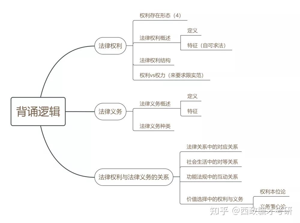 74第二部分 权利与义务