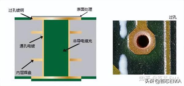 还搞不懂PCB过孔?一定要看这一文,图文结合,通俗易懂 - 知乎