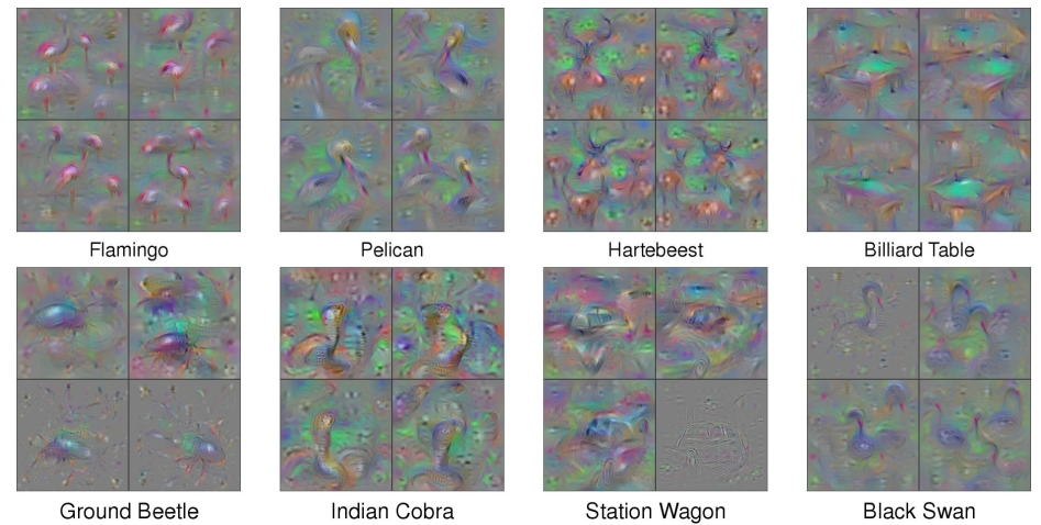 瞎谈CNN:通过优化求解输入图像 瞎谈CNN:通过优化求解输入图像