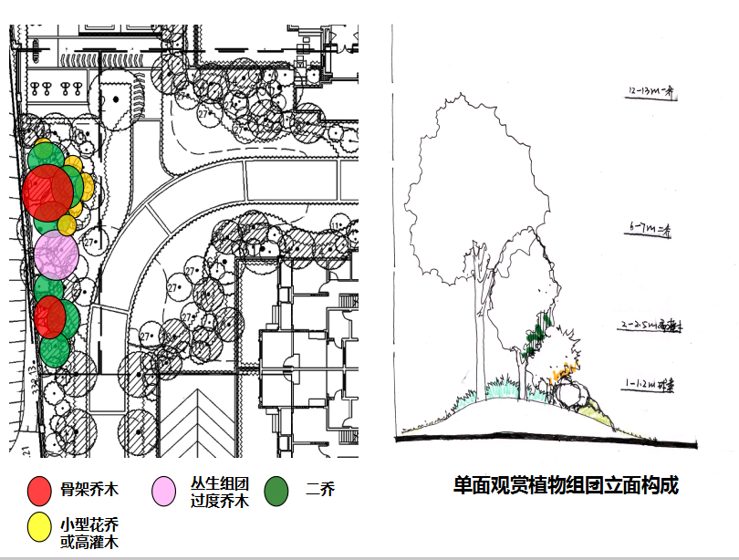 前景與底景空間關係界定模糊,後期成景效果雜亂;植物組團3米以下視線