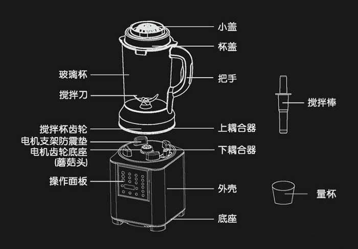  破壁機(jī)和研磨機(jī)有什么區(qū)別_破壁機(jī)和研磨機(jī)有什么區(qū)別圖片