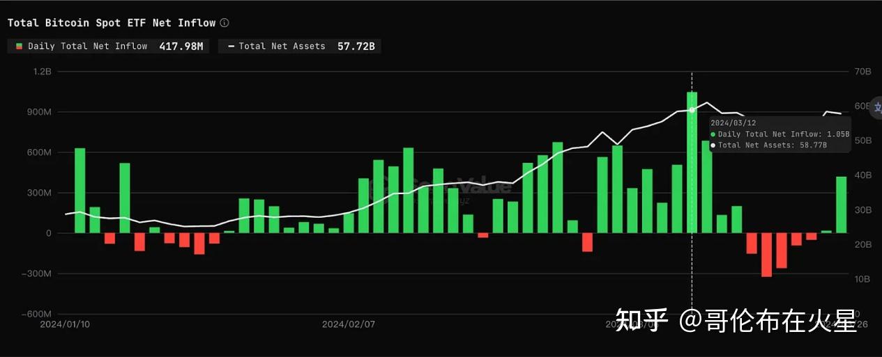 回顾比特币十年走势,为什么比特币能大涨超过10000%?