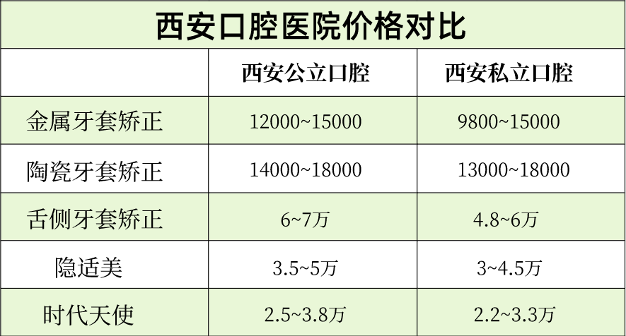 牙齿拥挤应该选择金属