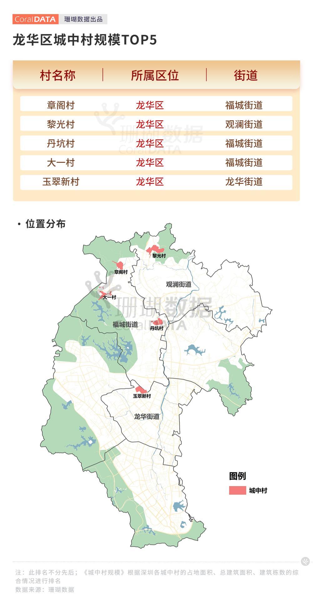 但如今寶安區依舊是深圳市面積最大的行政區