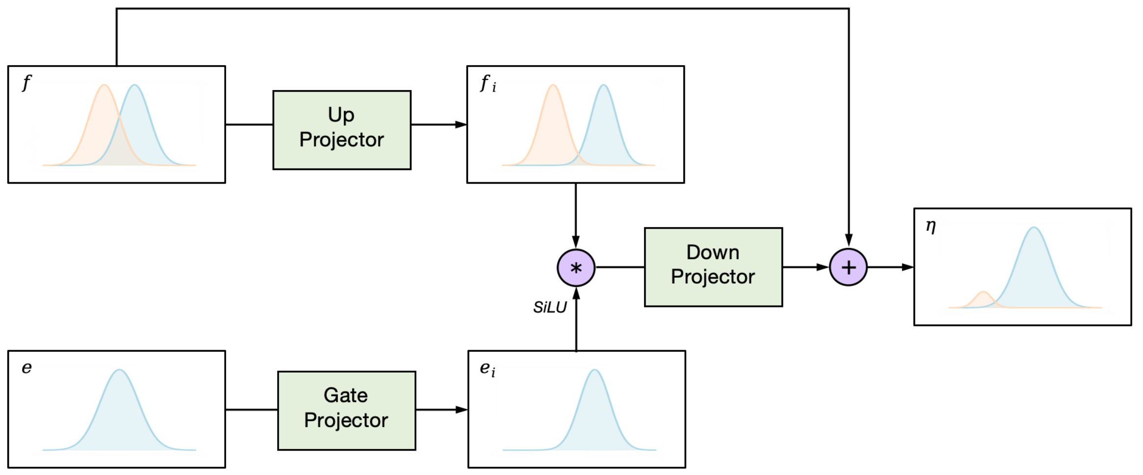 Boosting Lossless Speculative Decoding via Feature Sampling and Partial ...